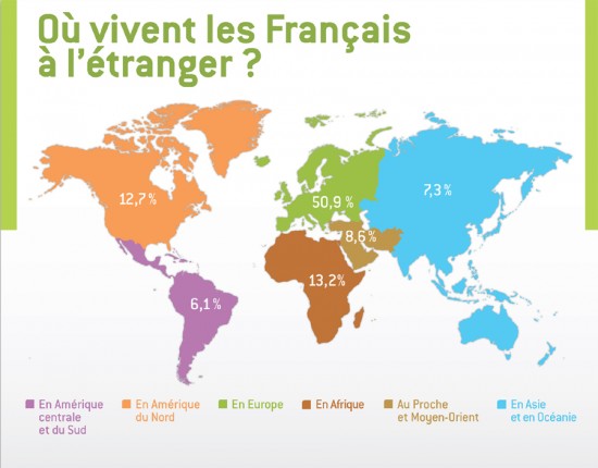 Où vivent les français dans le monde ?